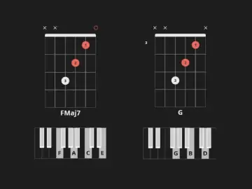 Learn simple songs you can play with just 2 chords