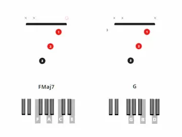 25 easy two-chord songs for guitar and piano beginners - ArtMaster