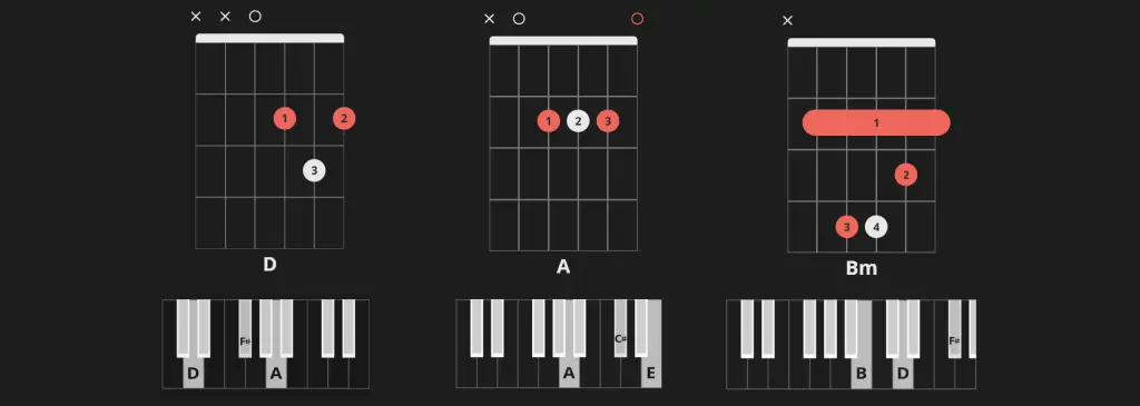 Easy songs with chords D – A – Bm