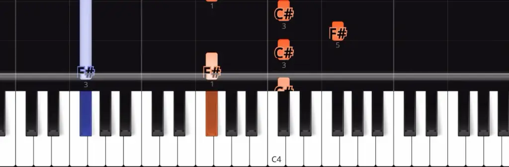 Adele on piano, Someone Like you