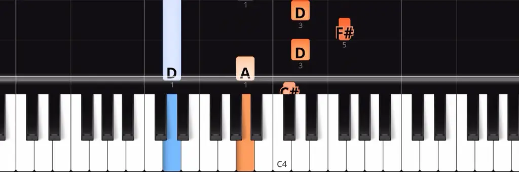 Final piano right hand part of Someone Like You