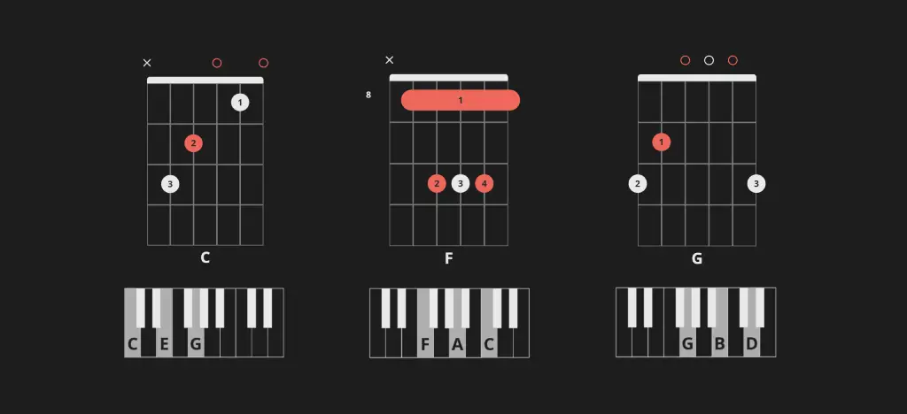 60+ easy songs you can play with three chords