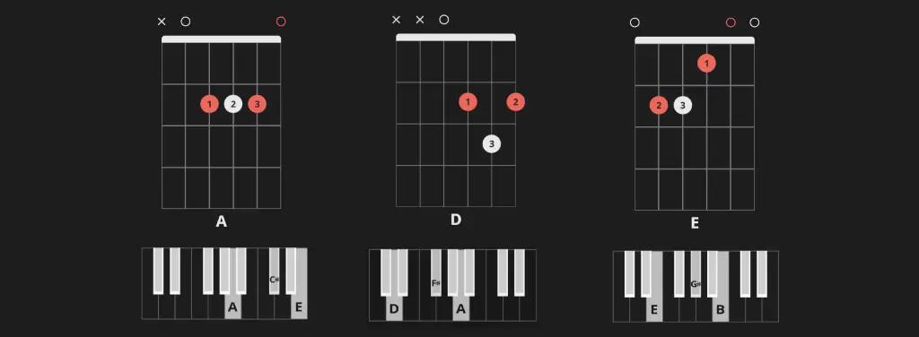 Songs with the chords A-D-E