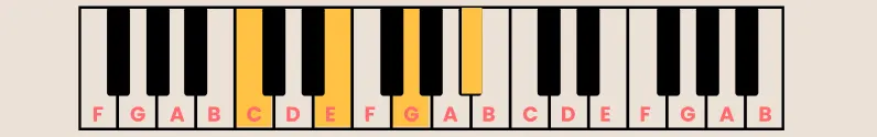 C7 piano chord 