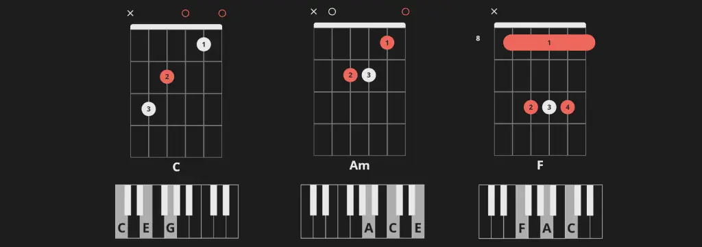 C-Am-F 3 chord songs