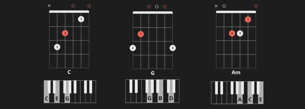 3 chord songs using C-G-Am