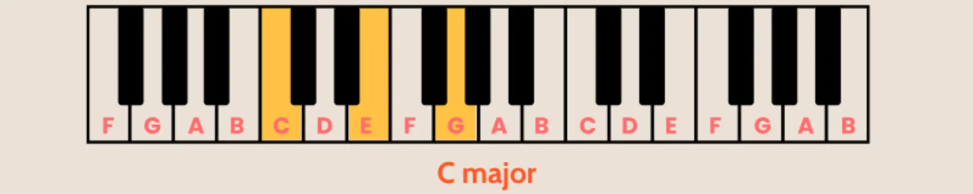 C Major Piano.webp