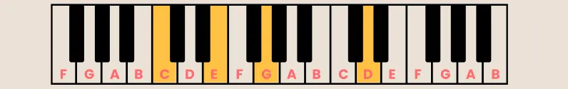 Cadd9 piano chord.webp