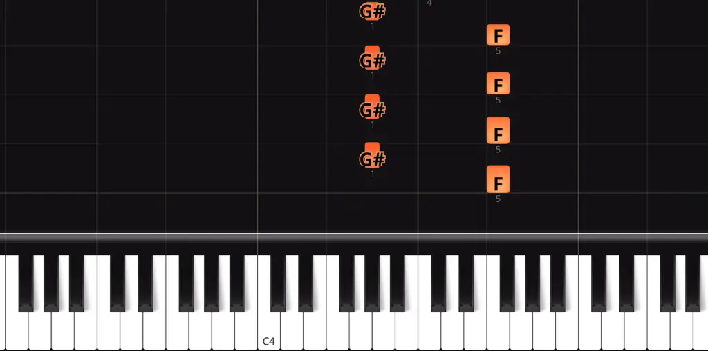 Learn how the riff starts - 'Someone you loved'