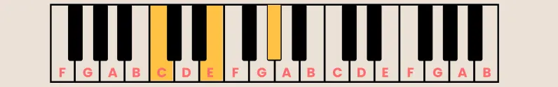 Caug piano chord.webp