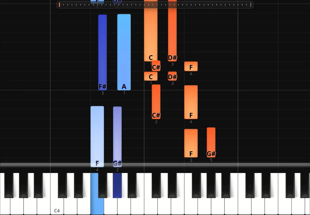 Learn how to play Clair de Lune