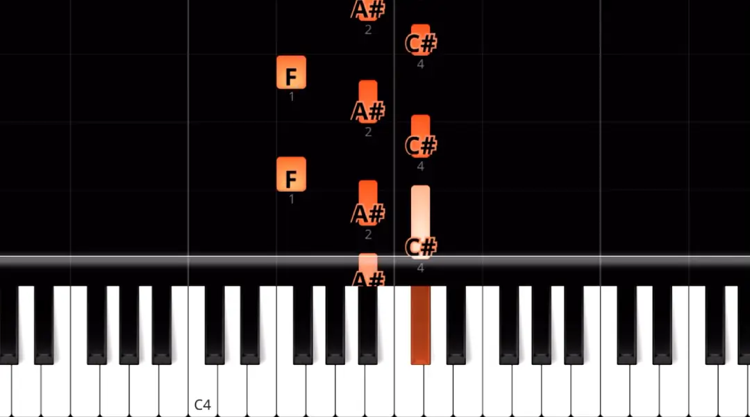 How to play 2nd right hand pattern on Clocks by Coldplay