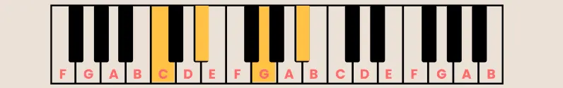 Cm7 piano chord.webp