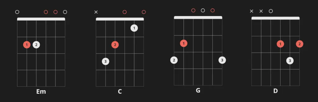 Simplest way to play vi–IV–I–V chord progression on guitar