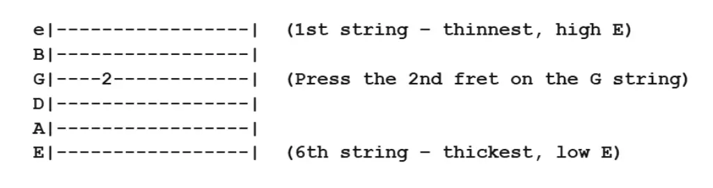 A basic guitar tab looks something like this