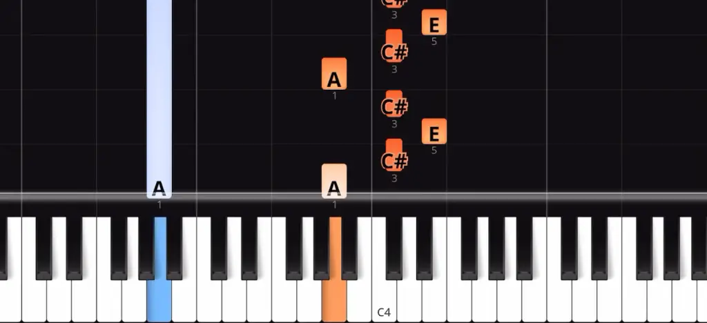 Simple guide to playing Adele's hit on piano
