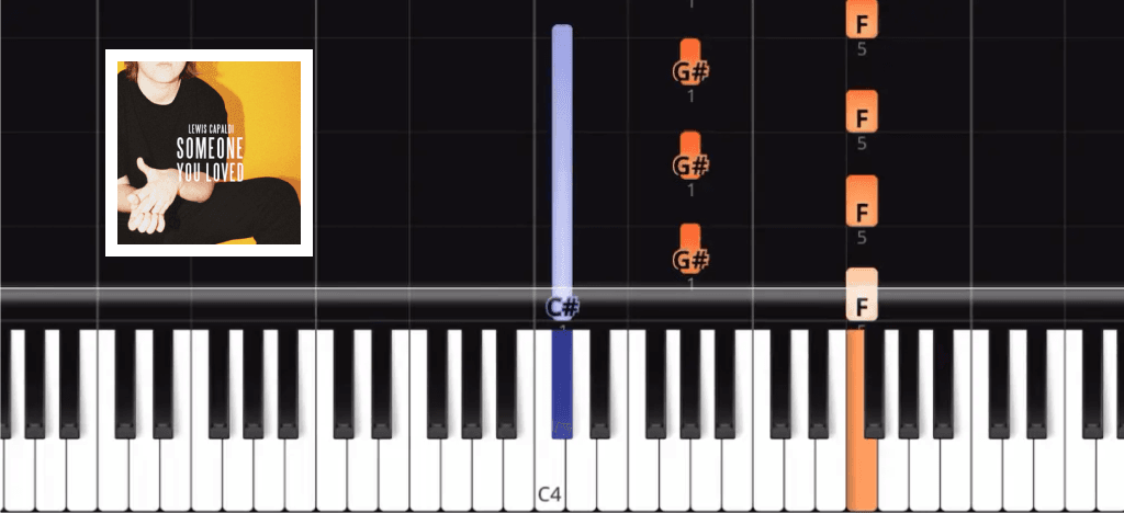 Learn how to play this classic intro by Lewis Capaldi
