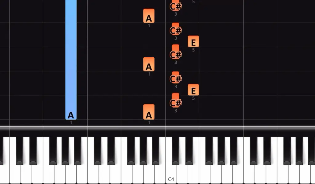 Falling notes diagram of how to play the first section of the intro to Someone Like You by Adele on piano