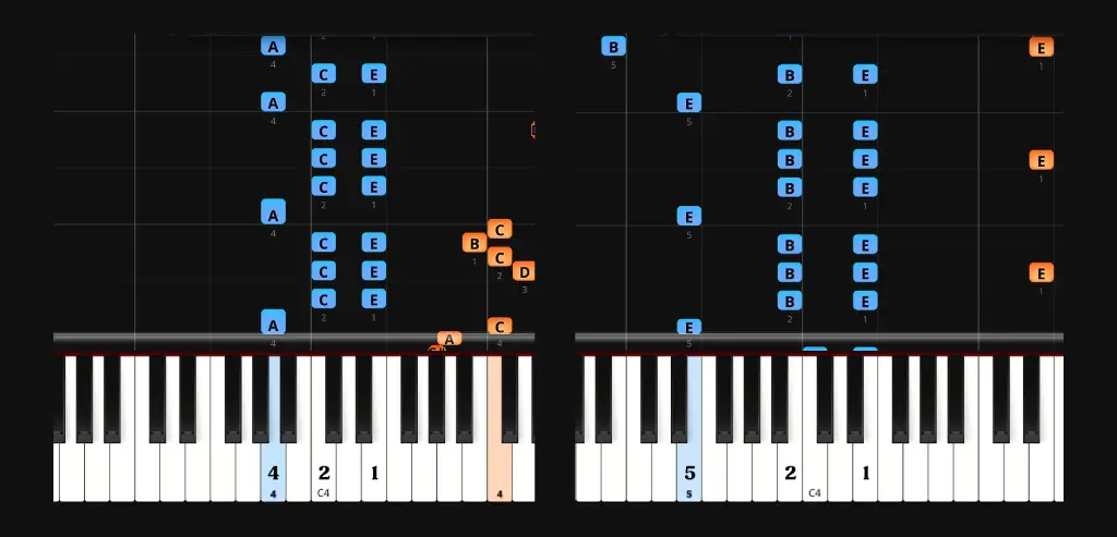 Mozart’s Turkish March (Rondo Alla Turca) piano tutorial showing the left-hand chords and fingering