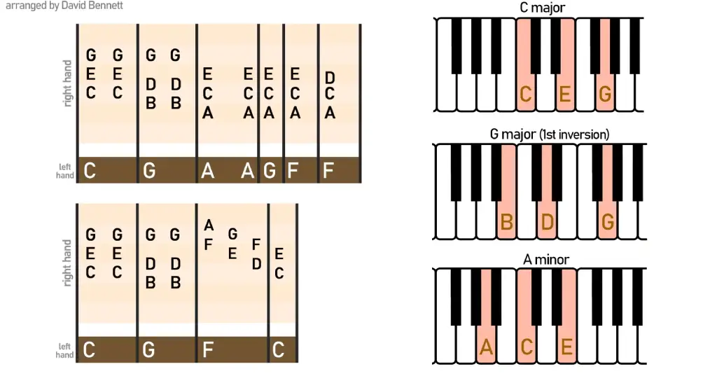 Let It Be Piano 