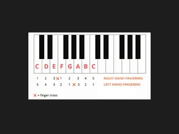 Learning piano scales is a great way to improve technique