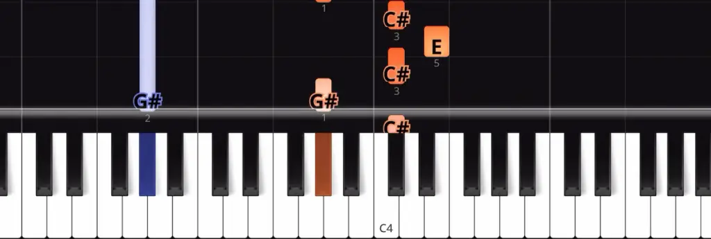 Second pattern in Adeles Someone Like You on piano