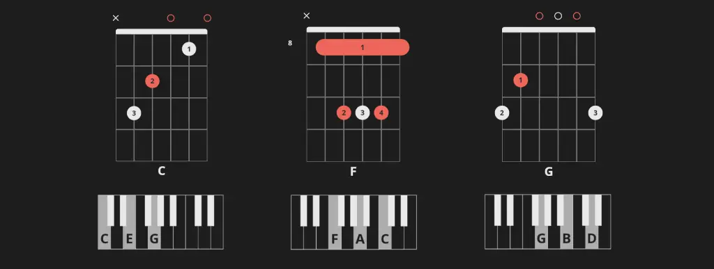 C-F-G 3-chord songs