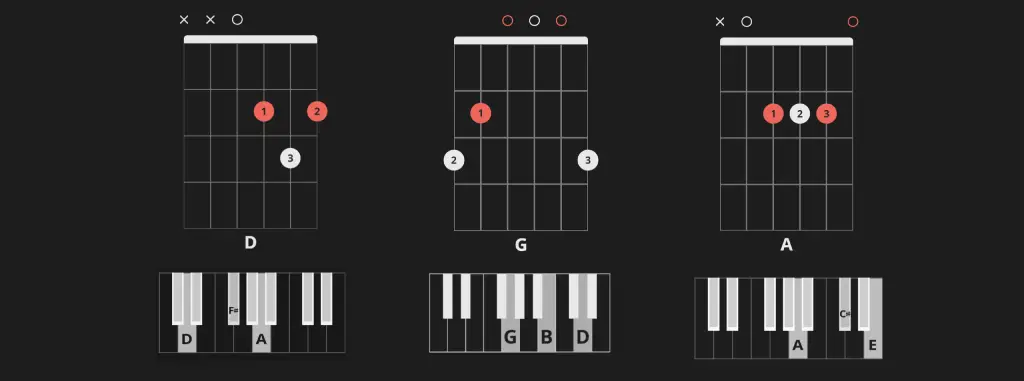 D-G-A 3-chord songs