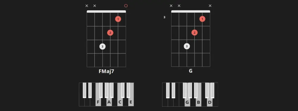 Learn simple songs you can play with just 2 chords